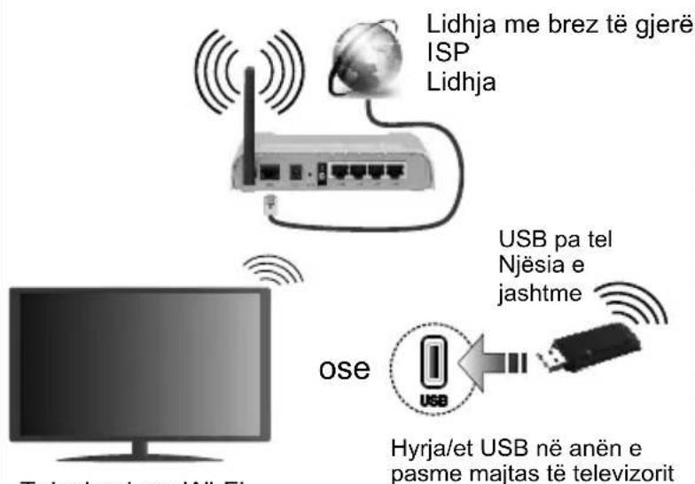 JVC LT-50VU3105 - Lidheni televizorin me internetin - 1