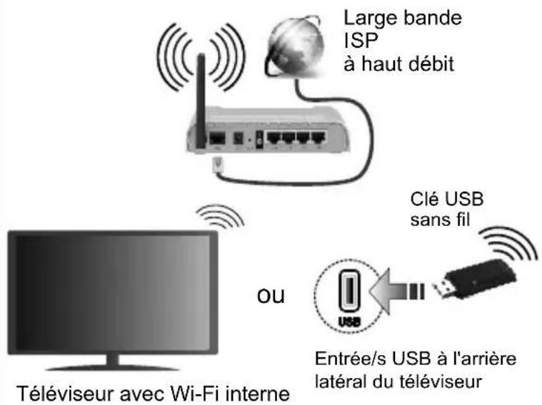 JVC LT-50VU3105 - Connectez votre téléviseur à Internet - 1