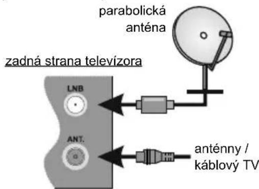 JVC LT-50VA8035 - ① Vloženie batérií do dialkového ovládača - 1