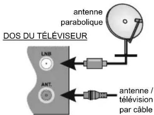 JVC LT-50VA8035 - Antenne - 1