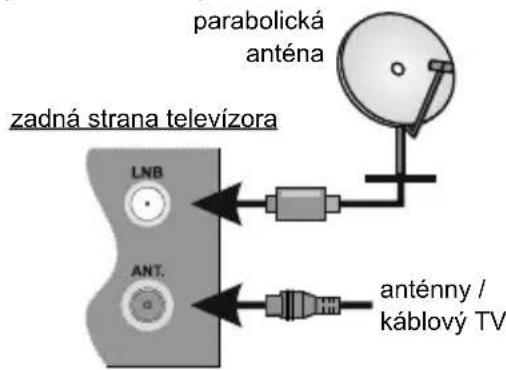 JVC LT-65VA8035 - ① Vloženie batérií do dialkového ovládača - 1