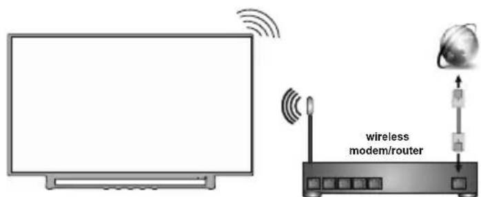 JVC LT-70VAQ8135 - Zapnutie televízora - 2