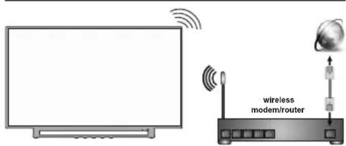 JVC LT-70VAQ8135 - Интернет връзка - 1