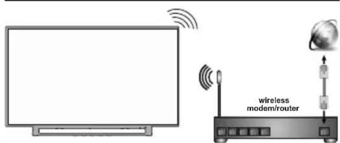 JVC LT-70VAQ8135 - Wired Wireless - 2