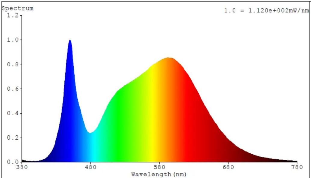 Emos ZT4220 - Spectrum - 1