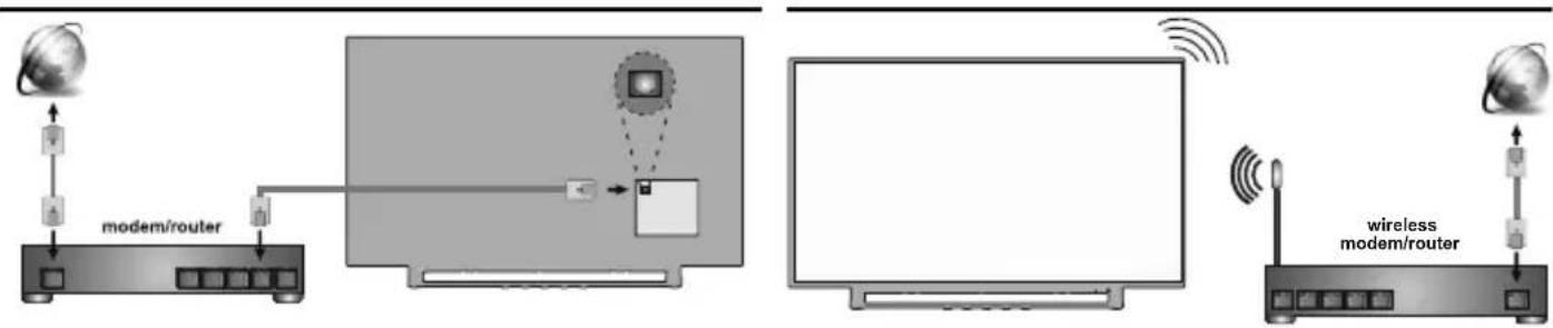 JVC LT-55VA8035 - Verdrahtet Drahtlos - 1