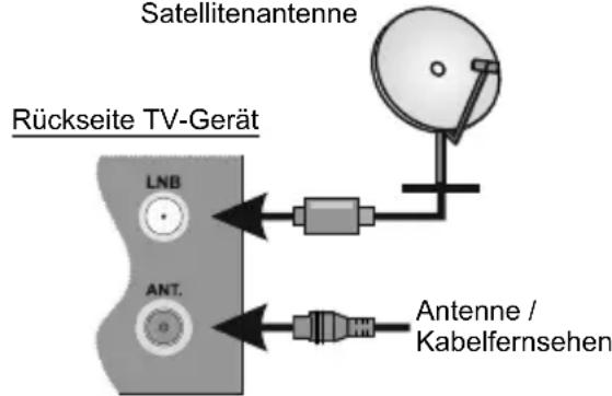 JVC LT-55VA8035 - Antenne - 1