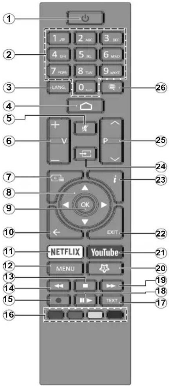 JVC LT-55VA8035 - Controlo remoto RC43157 - 1