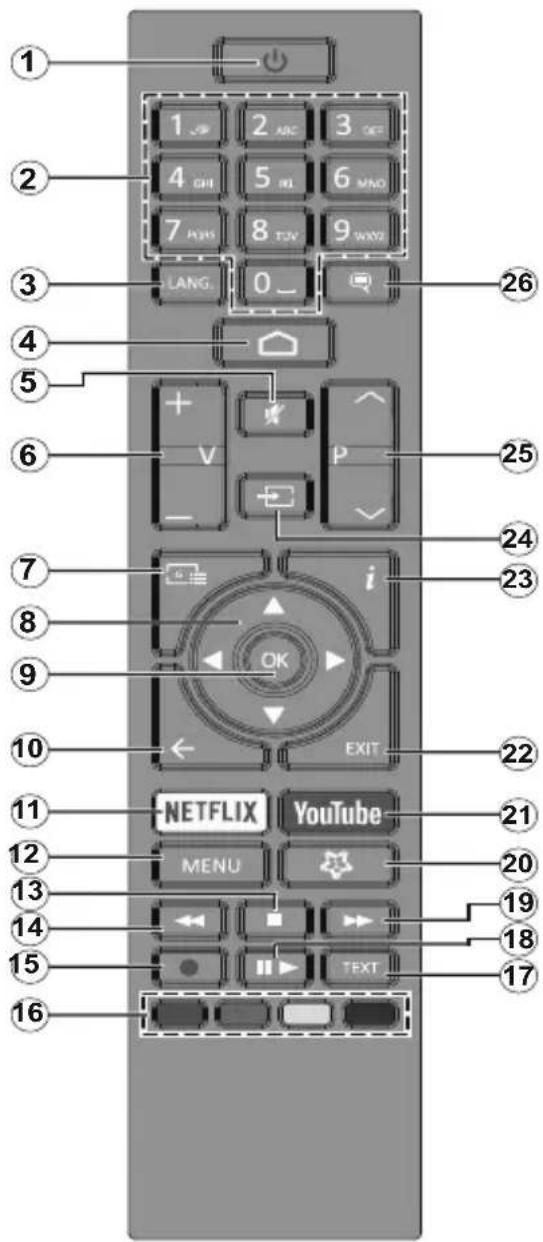 JVC LT-55VA8035 - Mando a distancia RC43157 - 1
