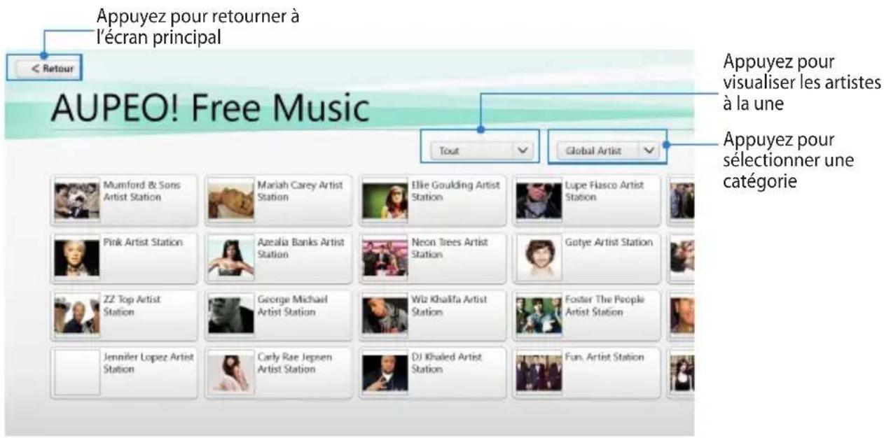 Appuyez pour retourner à l'écran principal AUPEO! Free Music Tout Global Artist Appuyez pour visualiser les artistes à la une Appuyez pour sélectionner une catégorie