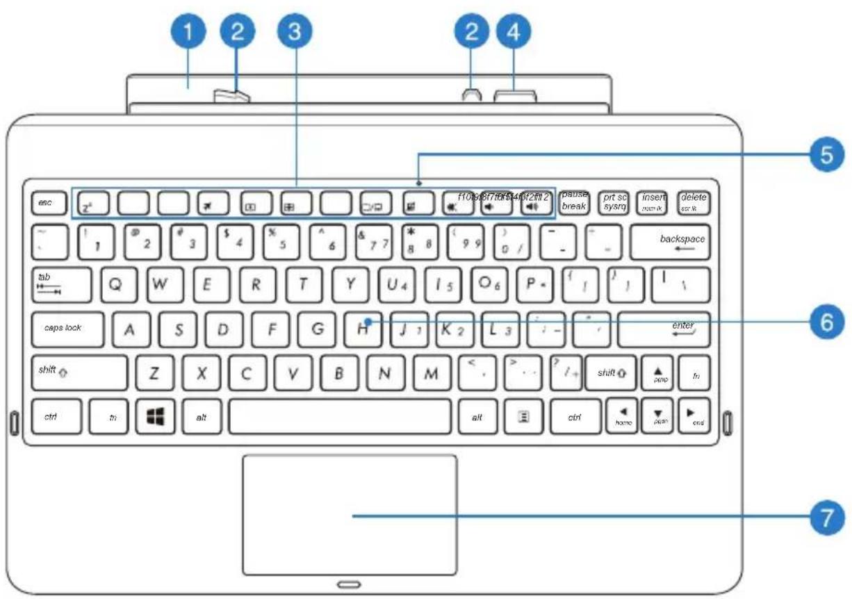 1 2 3 2 4 esc z* f10p87f64f4f2m2 pause break prt sc sysrq insert nom ik delete scr ik. backspace tab Q W E R T Y U4 I5 O6 P * { ! } I \ caps lock A S D F G H J 1 K 2 L 3 - enter shift Z X C V B N M < . > ? /+ shift o ▲ plane fi ctrl fi alt ctrl homo pieh end 7