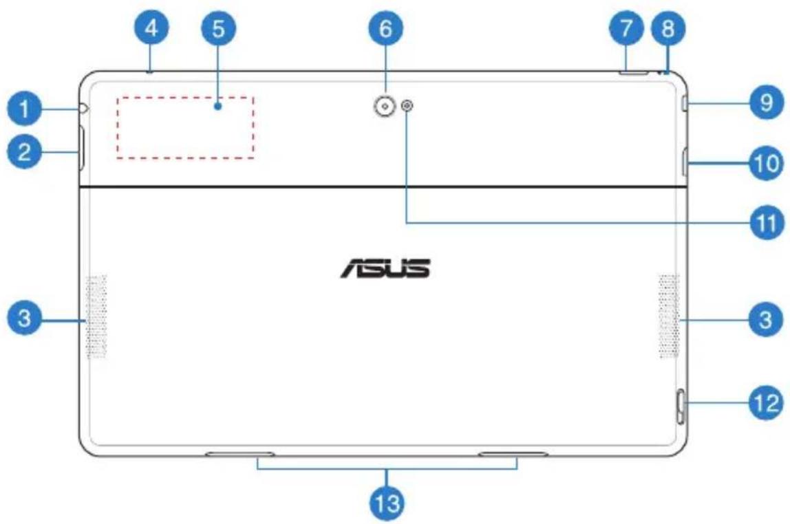 4 5 6 7 8 1 2 9 10 11 3 12 3 13 ASUS