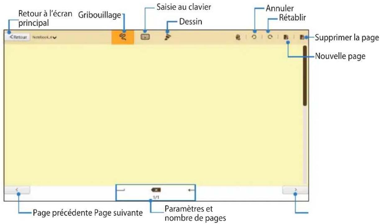 Retour à l'écran principal Gribouillage Saisie au clavier Dessin Annuler Rétablir Supprimer la page Nouvelle page Page précédente Page suivante Paramètres et nombre de pages