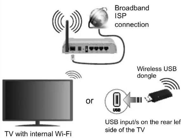 JVC LT-55VU3105 - Connect your TV to the Internet - 1