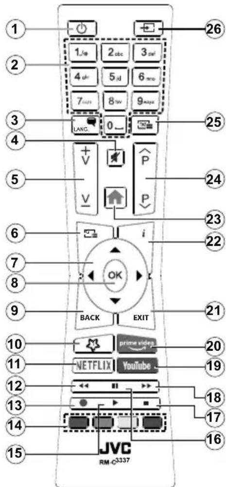 JVC LT-55VU3105 - Remote Control - 1
