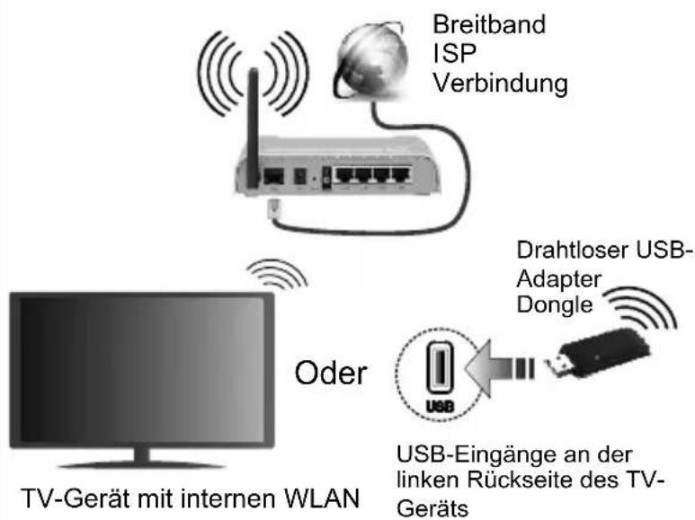 JVC LT-55VU3105 - Verbinden Sie Ihr TV-Gerät mit dem Internet - 1