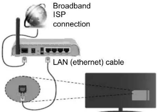 JVC LT-55VU3105 - Connect your TV to the Internet - 2