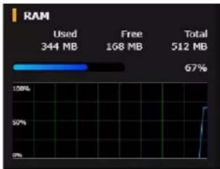 ASUS TUF Gaming AX4200 - Pour configurer Open NAT : - 1