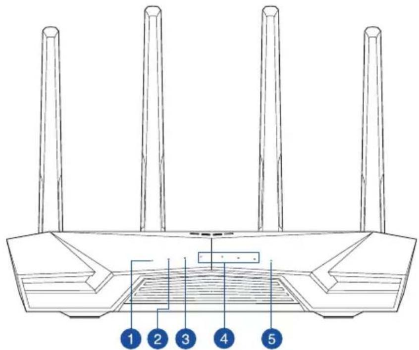 ASUS TUF Gaming AX4200 - Votre routeur WiFi - 1