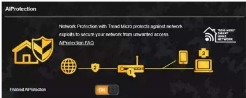 ASUS TUF Gaming AX4200 - AiProtection - 1
