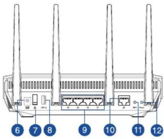 ASUS RT-AX5400 - Votre routeur WiFi - 2