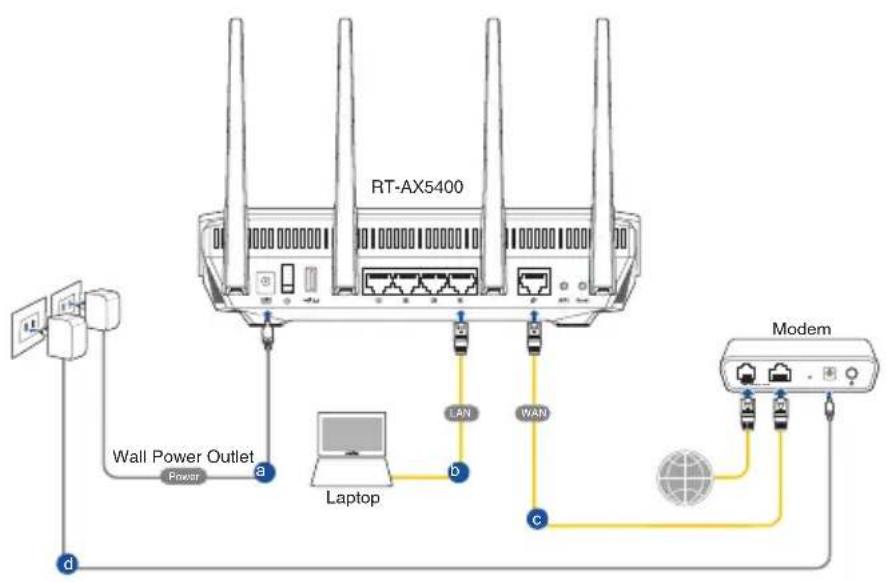 ASUS RT-AX5400 - Connexion filaire - 1