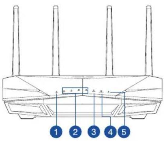 ASUS RT-AX5400 - Votre routeur WiFi - 1