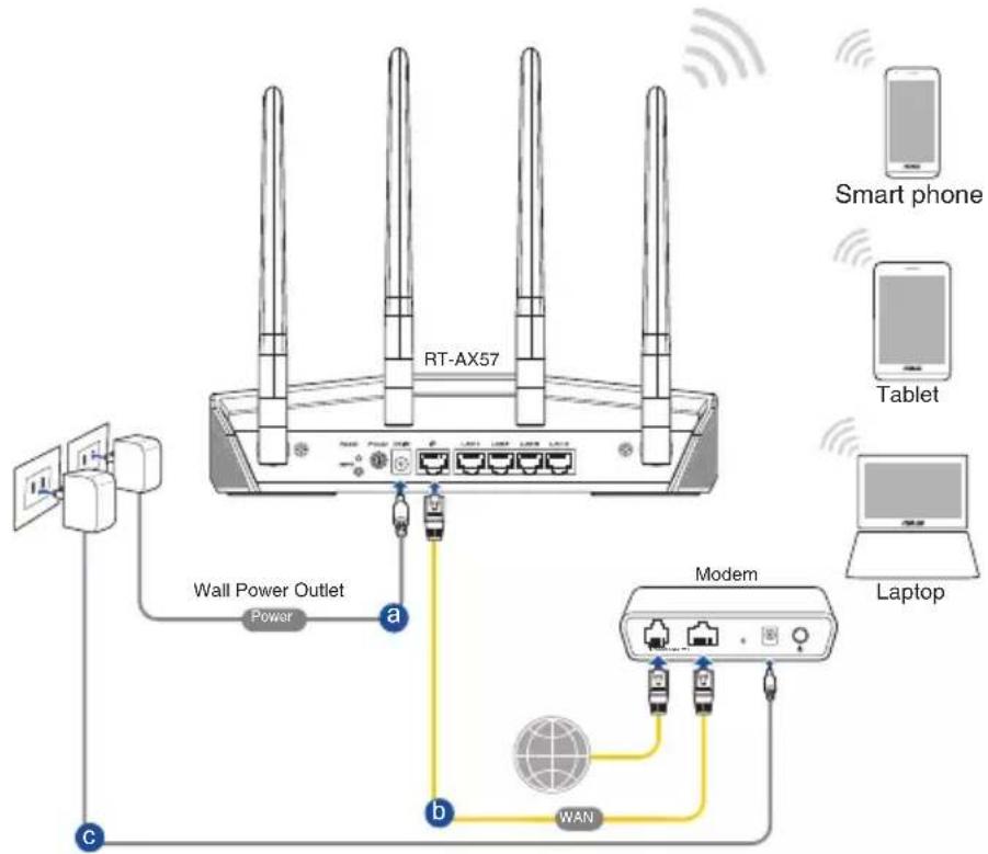 ASUS RT-AX57 - Connexion WiFi - 1