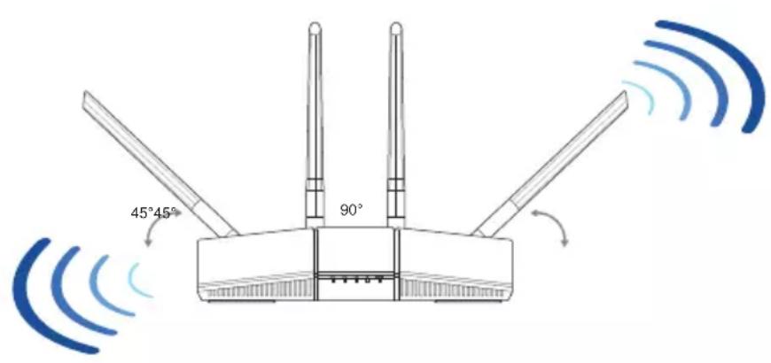 ASUS RT-AX57 - Placer le routeur - 1