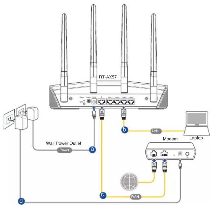 ASUS RT-AX57 - Connexion filaire - 1