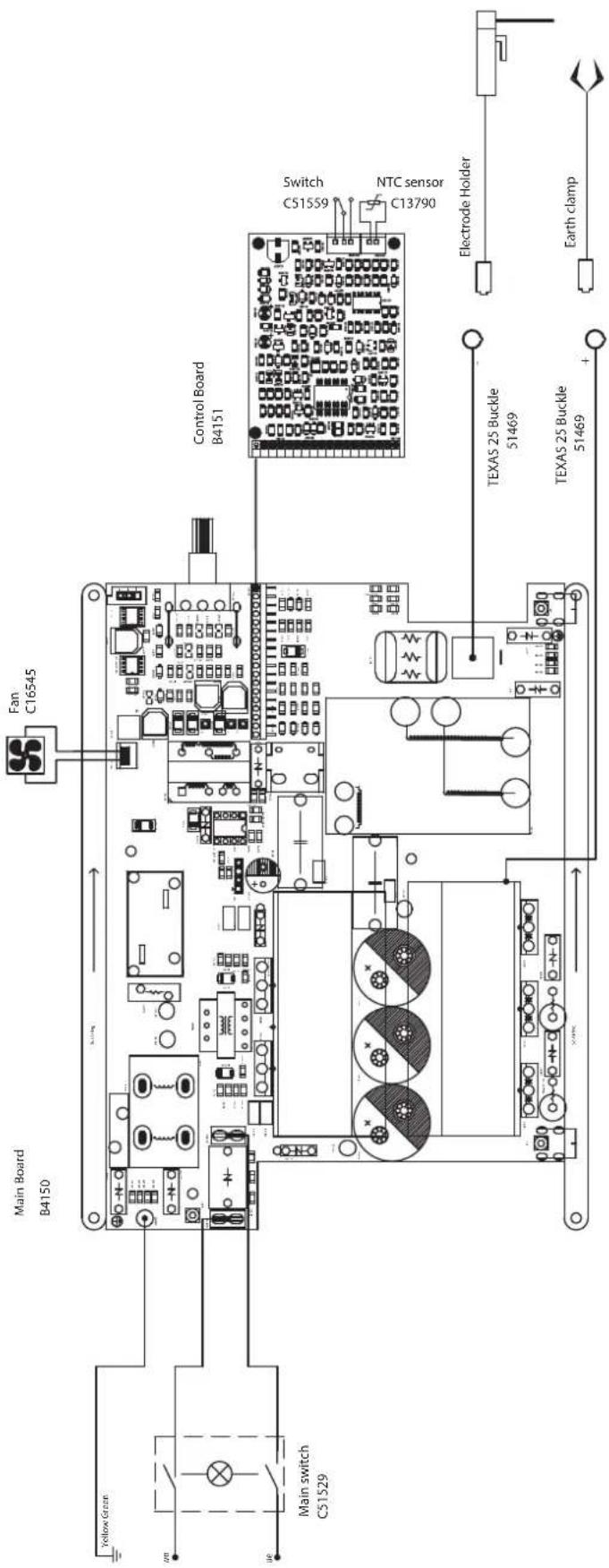 GYS ProGYS 160 LA - ALGEMENE INSTRUCTIES - 5