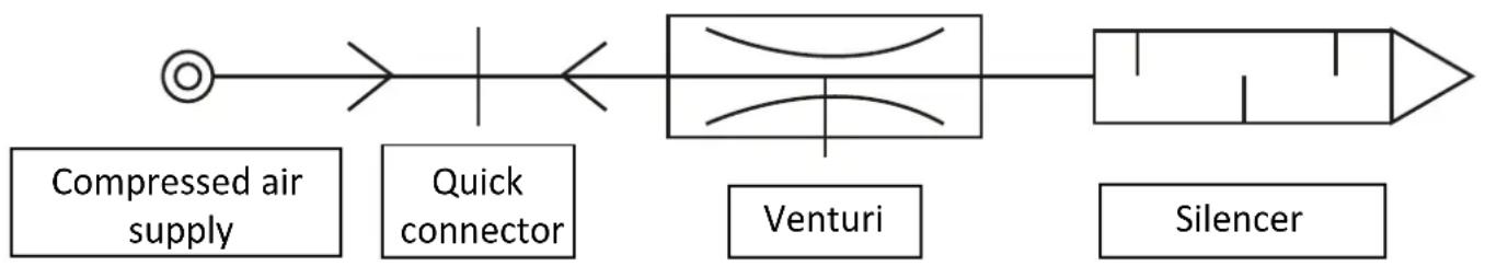 GYS Airfix Draw Aligner - PNEUMATIC DIAGRAM / PNEUMATISCHES SCHEMA/ DIAGRAMMA PNEUMATICO/ PNEUMATISCH DIAGRAM - 1