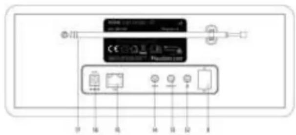 Audizio Rome - Wat is buffering? - 1