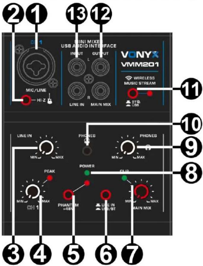 2 1 13 12 MINI MIXER USB AUDIO INTERFACE VONYX VMM201 WIRELESS MUSIC STREAM MIC/LINE HI-Z R LINE IN MAIN MIX BTS USB 11 10 9 8 LINE IN PHONES PHONES MIN MAX MAX MIN MAX PEAK POWER CLUB MIN MAX CH 1 MAX PHANTIM +48V LINE IN USB/BT MAIN MIX 3 4 5 6 7