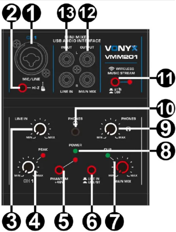 2 1 13 12 CH 1 MINI MIXER USB AUDIO INTERFACE VONYX VMM201 WIRELESS MUSIC STREAM MIC/LINE HI-Z LINE IN R MAIN MIX BT USB 11 10 9 8 LINE IN PHONES PHONES MINI MAX MAX MINI MAX PEAK POWER CLIP MINI MAX CH 1 MAX PHANTIM +48V LINE IN USB/BT MAIN MIX 3 4 5 6 7