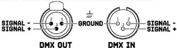 SIGNAL - SIGNAL + DMX OUT GROUND 1 2 3 1 2 SIGNAL - SIGNAL + DMX IN