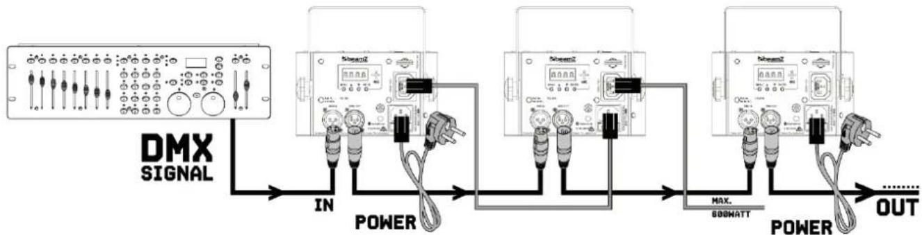 BeamZ LightBox 5 - DMX BEDIENING - 1