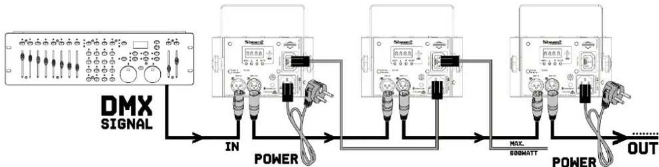 BeamZ LightBox 5 - KONTROLA DMX512 - 1