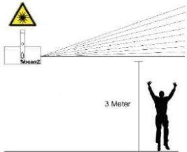 MeanZ 3 Meter