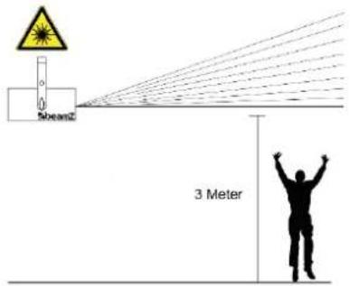 SbeamZ 3 Meter
