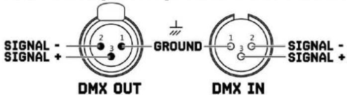 SIGNAL - SIGNAL + DMX OUT GROUND DMX IN SIGNAL - SIGNAL + Ground