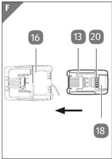 Gardenline GLART 18 Li - Konformitätserklärung 36 - 6