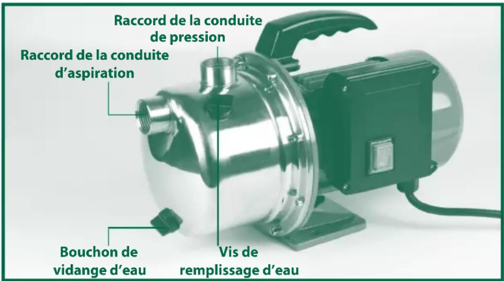 Gardenline GLGP 1008-S - Montage d'une conduite d'aspiration (voir figure) - 1