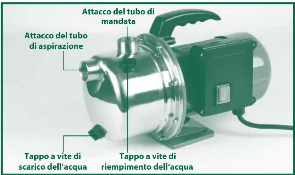 Gardenline GLGP 1008-S - Montaggio della tubazione di aspirazione (vedi figure) - 1