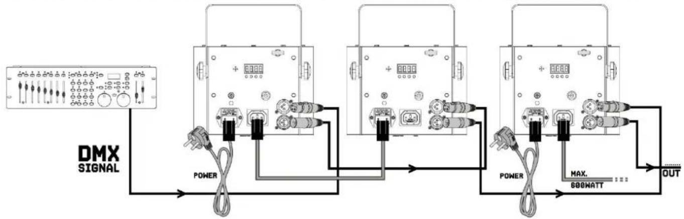 BeamZ Magic 2 - GESTION DMX512 - 1