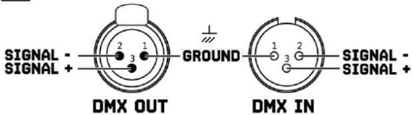 SIGNAL - SIGNAL + DMX OUT GROUND DMX IN 1 2 3 1 2 3 SIGNAL - SIGNAL +