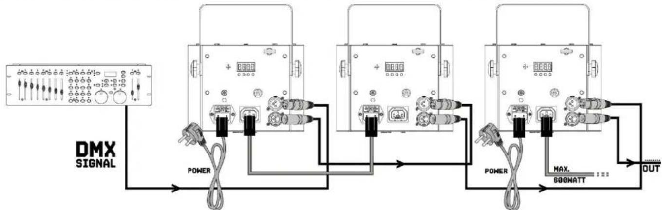 BeamZ Magic 2 - CONTROL DMX512 - 1