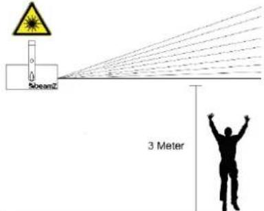 0 0 SbeamZ 3 Meter