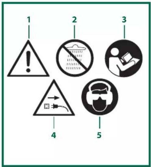 Gardenline GLH 667 - Explication de la plaque indicatrice - 1
