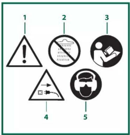Gardenline GLH 667 - Descrizione dei segnali di av- vertimento - 1